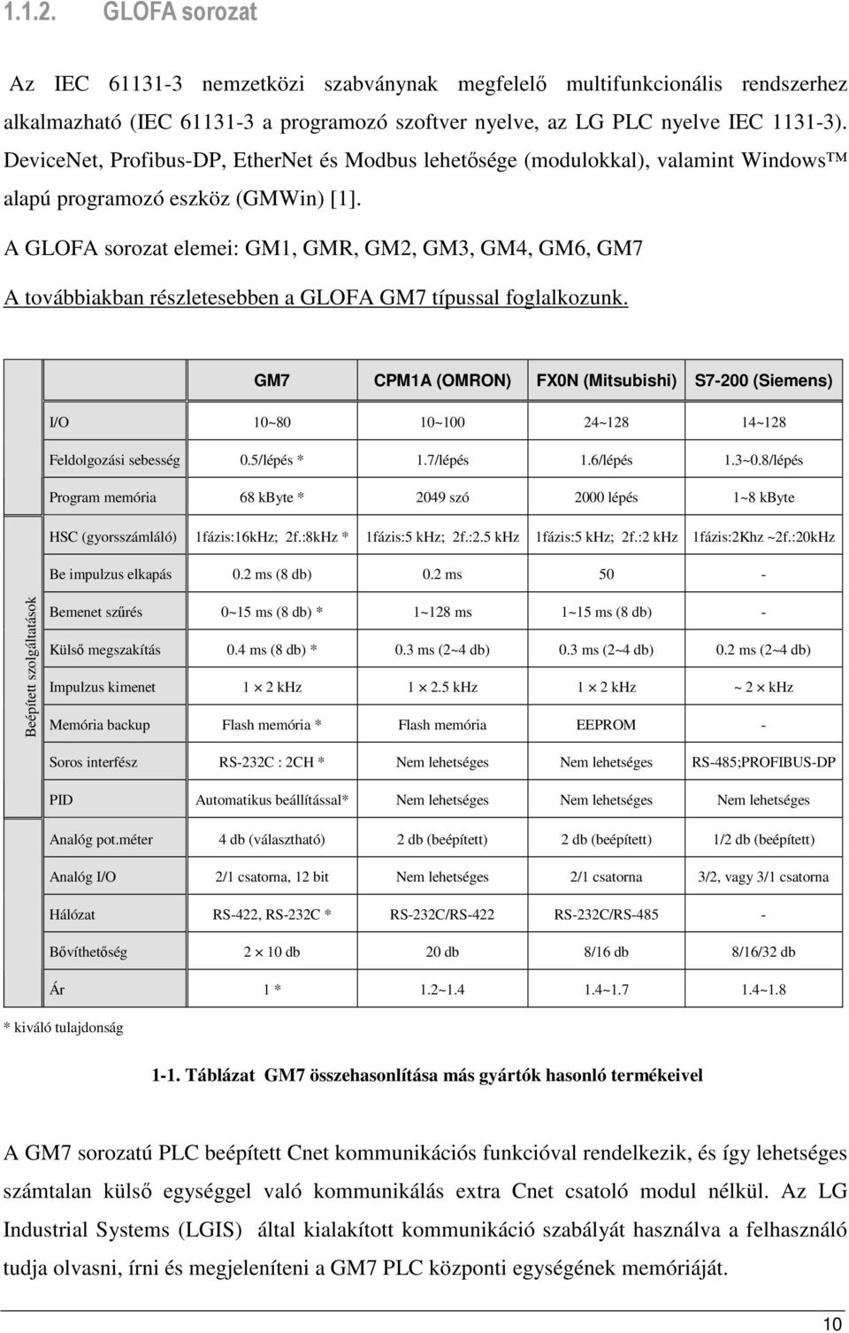 A GLOFA sorozat elemei: GM1, GMR, GM2, GM3, GM4, GM6, GM7 A továbbiakban részletesebben a GLOFA GM7 típussal foglalkozunk.