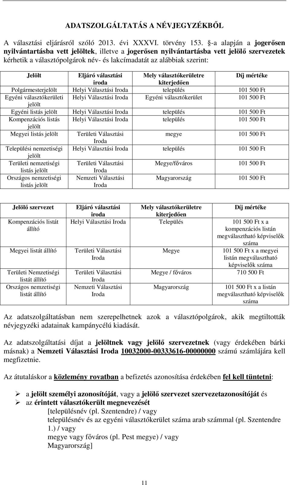 választási Mely választókerületre Díj mértéke iroda kiterjedően Polgármesterjelölt Helyi Választási Iroda település 101 500 Ft Egyéni választókerületi Helyi Választási Iroda Egyéni választókerület