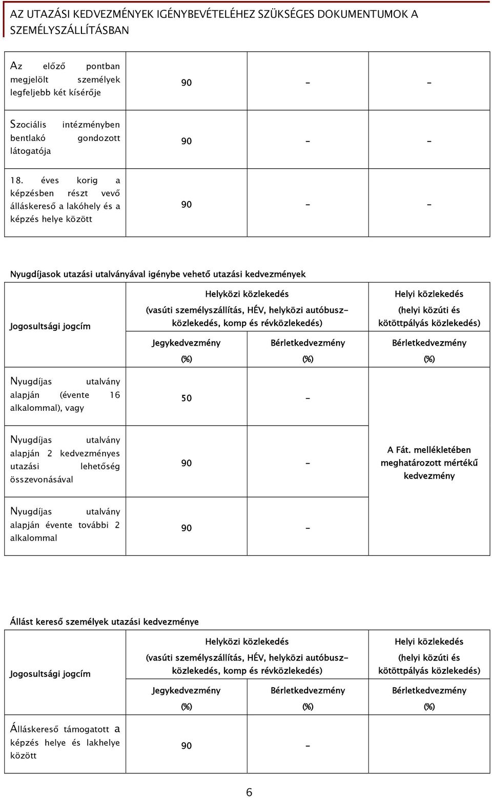 Az utazási kedvezmények igénybevételéhez szükséges dokumentumok a  személyszállításban - PDF Ingyenes letöltés