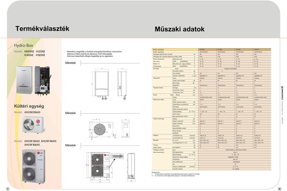 Beltéri egységek Kültéri egységek Névleges teljesítmény felvétel W Névleges telj. felvétel elektromos fűtés nélkül A Üzemi tartomány hűtés (fan-coil) C (Min.~Max.