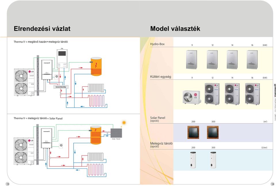 tároló Hydro-Box 9 4 6 (kw) Kültéri egység 9 4 6 (kw) keverőtartály Therma
