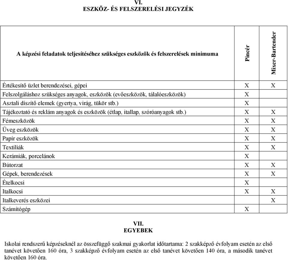 ) X X Fémeszközök X X Üveg eszközök X X Papír eszközök X X Textíliák X X Kerámiák, porcelánok útorzat X X Gépek, berendezések X X Ételkocsi Italkocsi X X Italkeverés eszközei Számítógép VII.