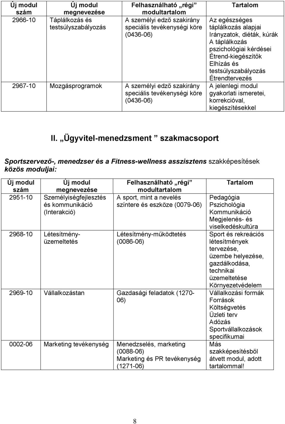 Ügyvitel-menedzsment szakmacsoport Sportszervező-, menedzser és a Fitness-wellness asszisztens szakképesítések közös moduljai: 2951-10 Személyiségfejlesztés és kommunikáció (Interakció) 2968-10