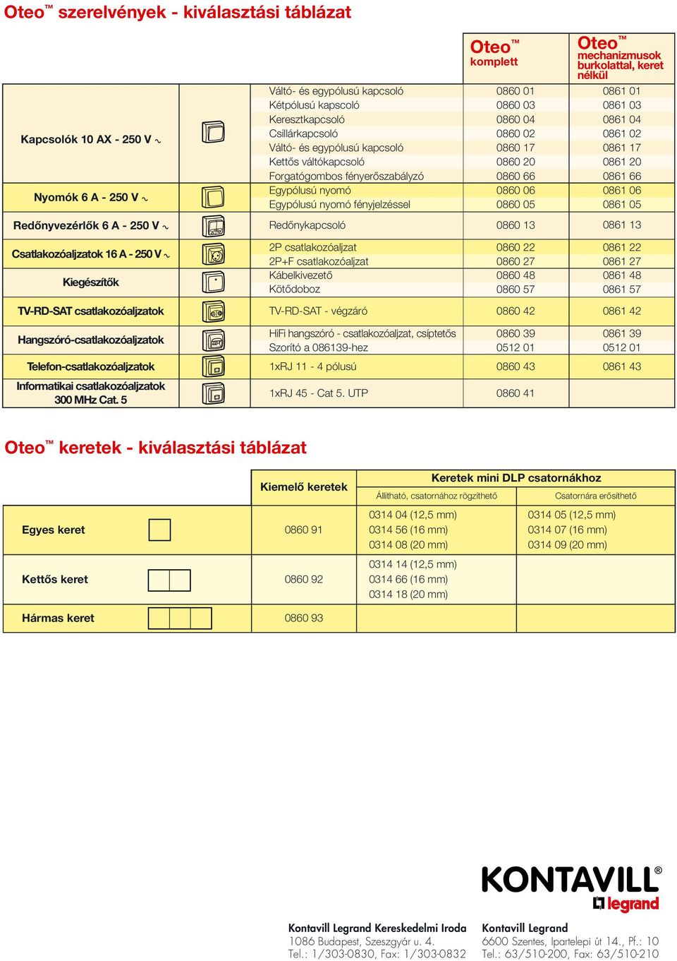 nélkül 0861 01 0861 03 0861 04 0861 02 0861 17 0861 20 0861 66 0861 06 0861 05 Redônyvezérlôk 6 A - 250 V ± Redônykapcsoló 0860 13 0861 13 Csatlakozóaljzatok 16 A - 250 V ± Kiegészítôk 2P