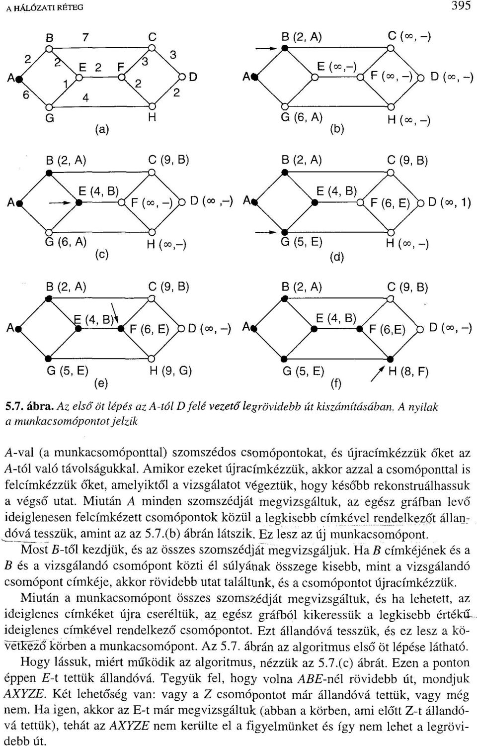 A nyilak a munkacsomópontot jelzik A-val (a munkacsomóponttal) szomszédos csomópontokat, és újracímkézzük őket az A-tól való távolságukkal.