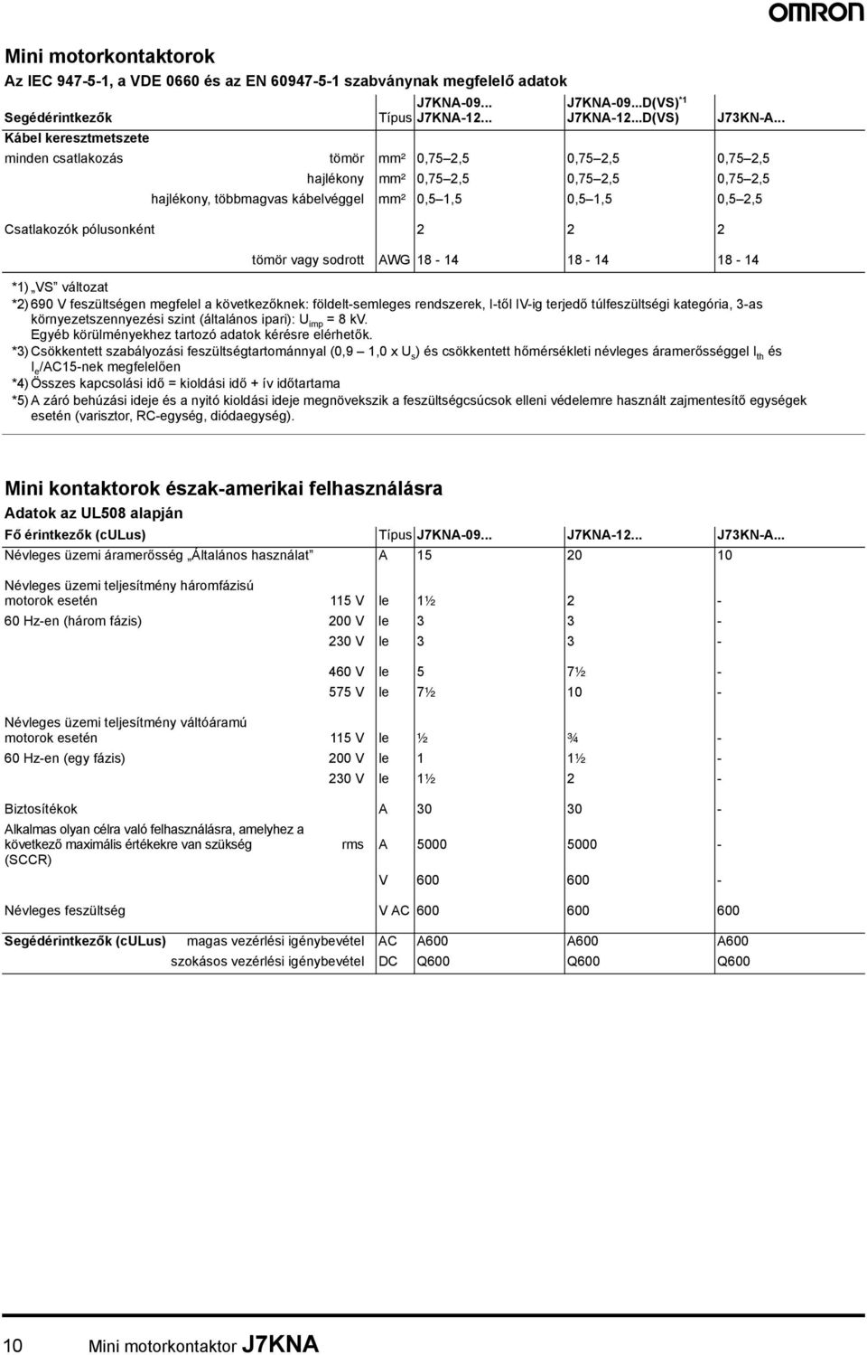 .. tömör vagy sodrott AWG 18-14 18-14 18-14 *1) VS változat *2) feszültségen megfelel a következőknek: földelt-semleges rendszerek I-től IV-ig terjedő túlfeszültségi kategória 3-as
