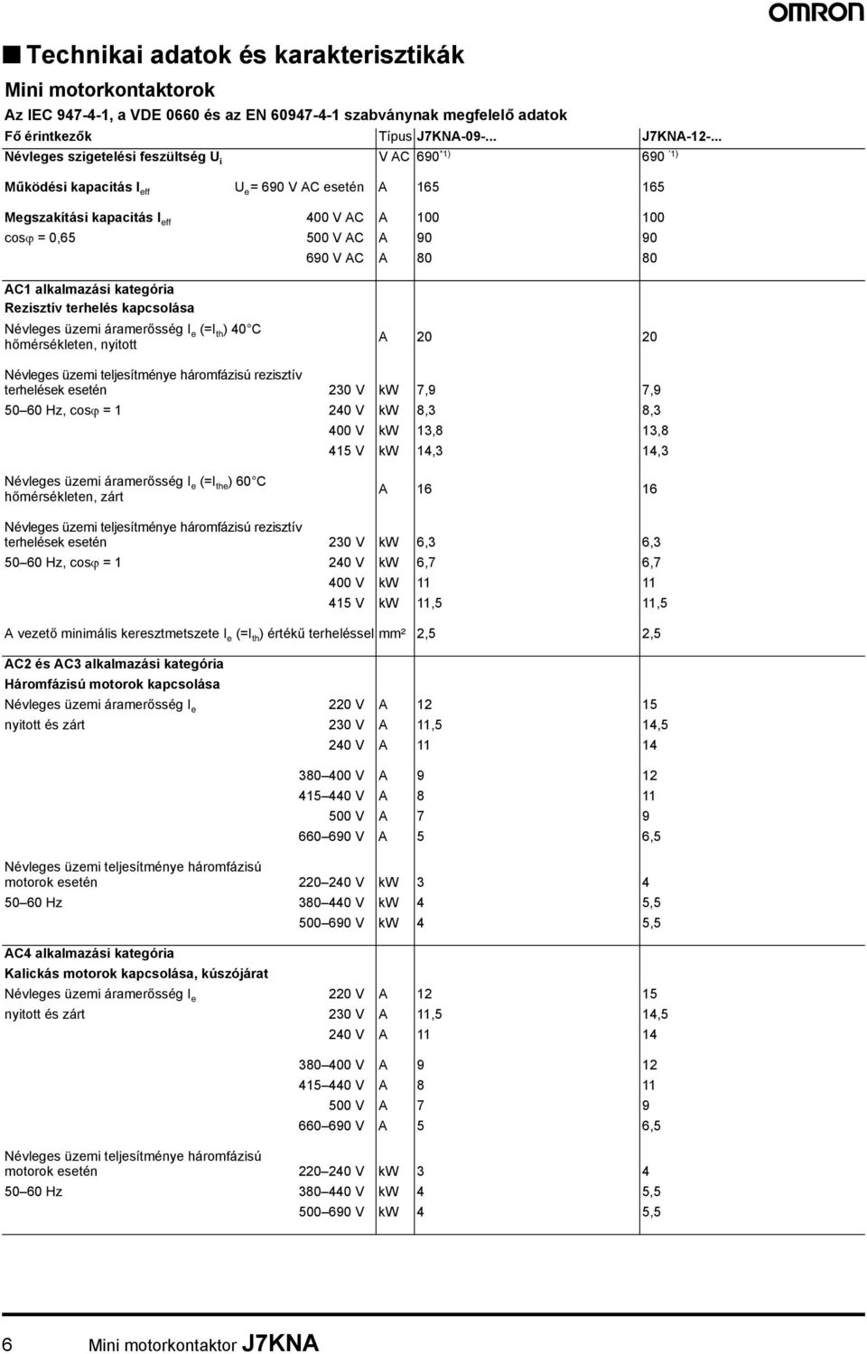 alkalmazási kategória Rezisztív terhelés kapcsolása Névleges üzemi I e (=I th ) 40 C hőmérsékleten nyitott A 20 20 Névleges üzemi teljesítménye háromfázisú rezisztív terhelések esetén 230 V 79 79 50