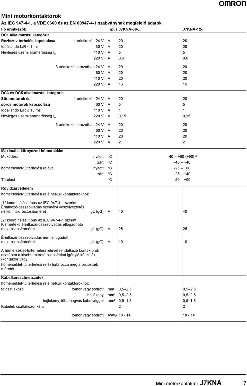 60 V A 20 20 110 V A 20 20 220 V A 16 16 DC3 és DC5 alkalmazási kategória Söntmotorok és 1 érintkező 24 V A 20 20 soros motorok kapcsolása 60 V A 5 5 Időállandó L/R 15 ms 110 V A 1 1 Névleges üzemi I