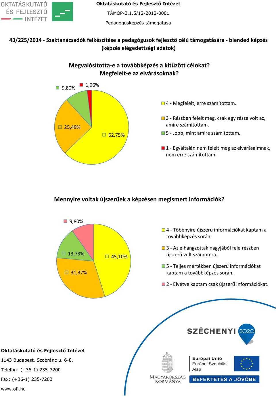 1 - Egyáltalán nem felelt meg az elvárásaimnak, nem erre számítottam. Mennyire voltak újszerűek a képzésen megismert információk?