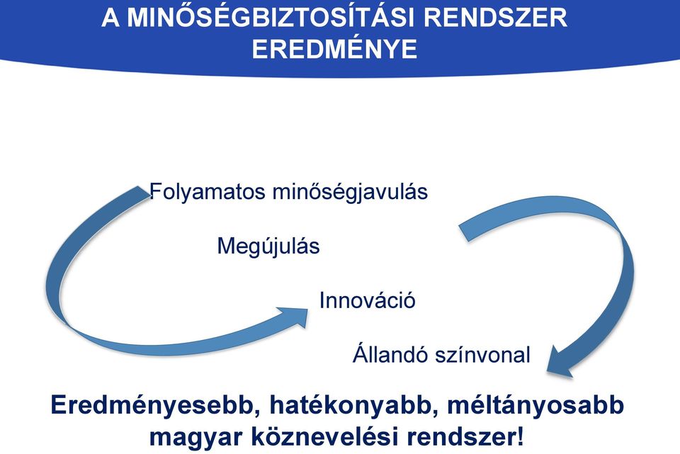 Innováció Állandó színvonal Eredményesebb,