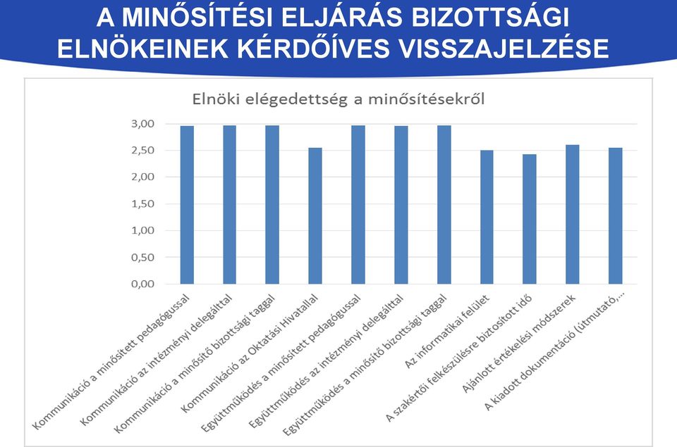 BIZOTTSÁGI