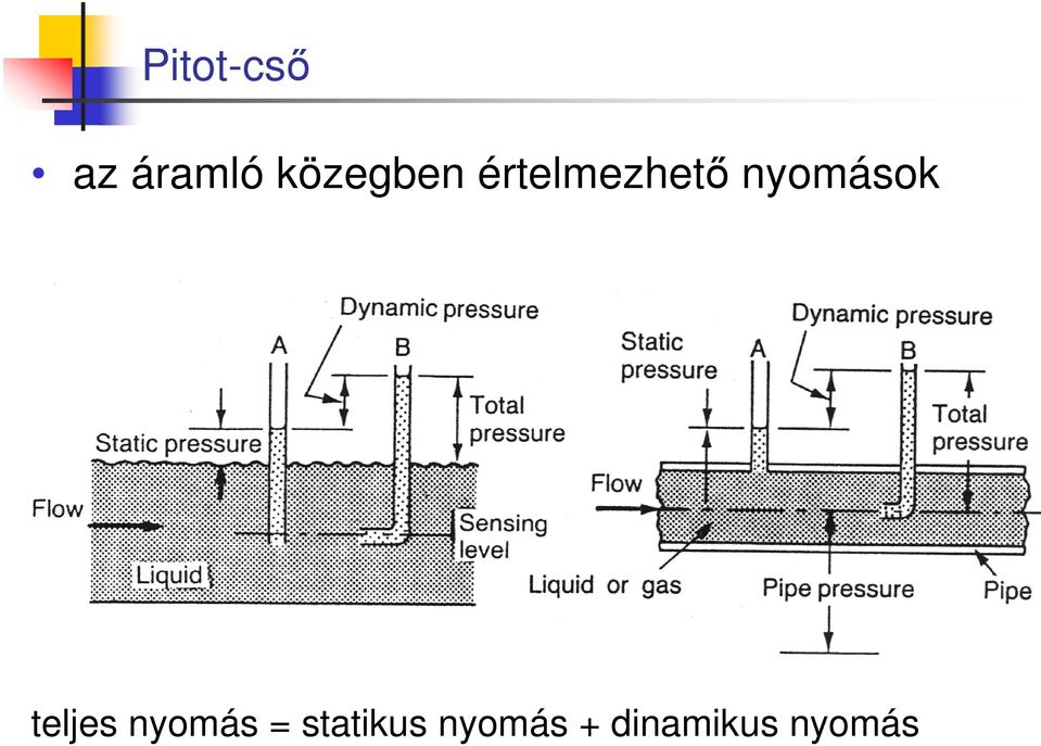 nyomások teljes nyomás =