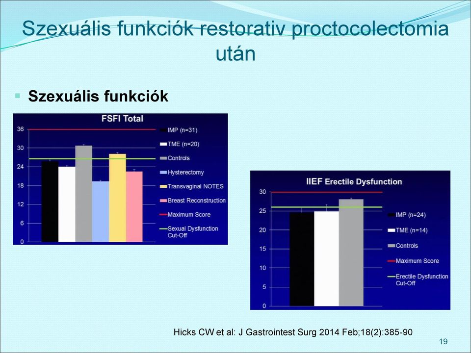 funkciók Hicks CW et al: J