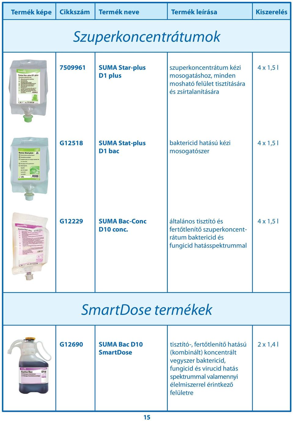 általános tisztító és fertőtlenítő szuperkoncentrátum baktericid és fungicid hatásspektrummal 4 x 1,5 l SmartDose termékek G12690 SUMA Bac D10