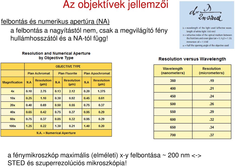 hullámhosszától és a NA-tól függ!