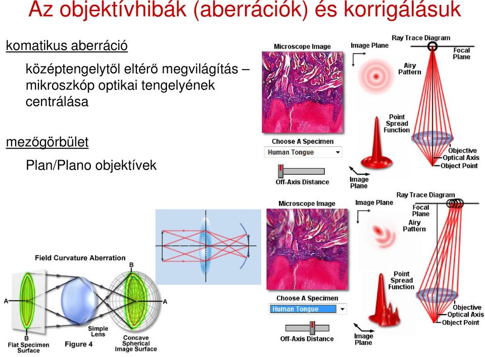 középtengelytől eltérő megvilágítás