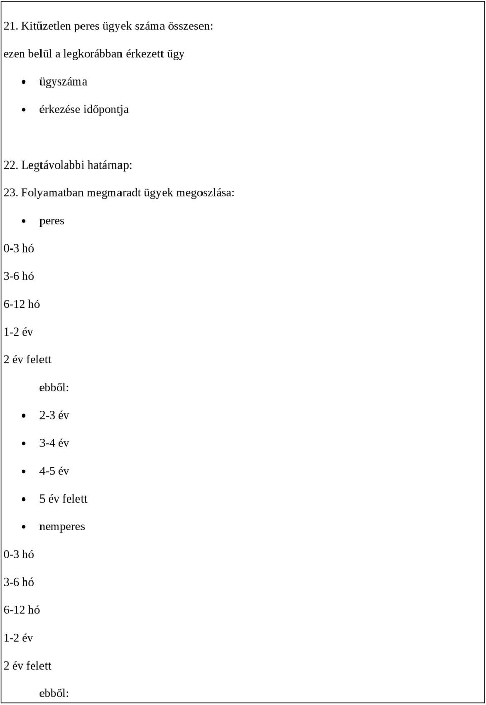 Folyamatban megmaradt ügyek megoszlása: 0-3 hó 3-6 hó 6-12 hó 1-2 év 2 év