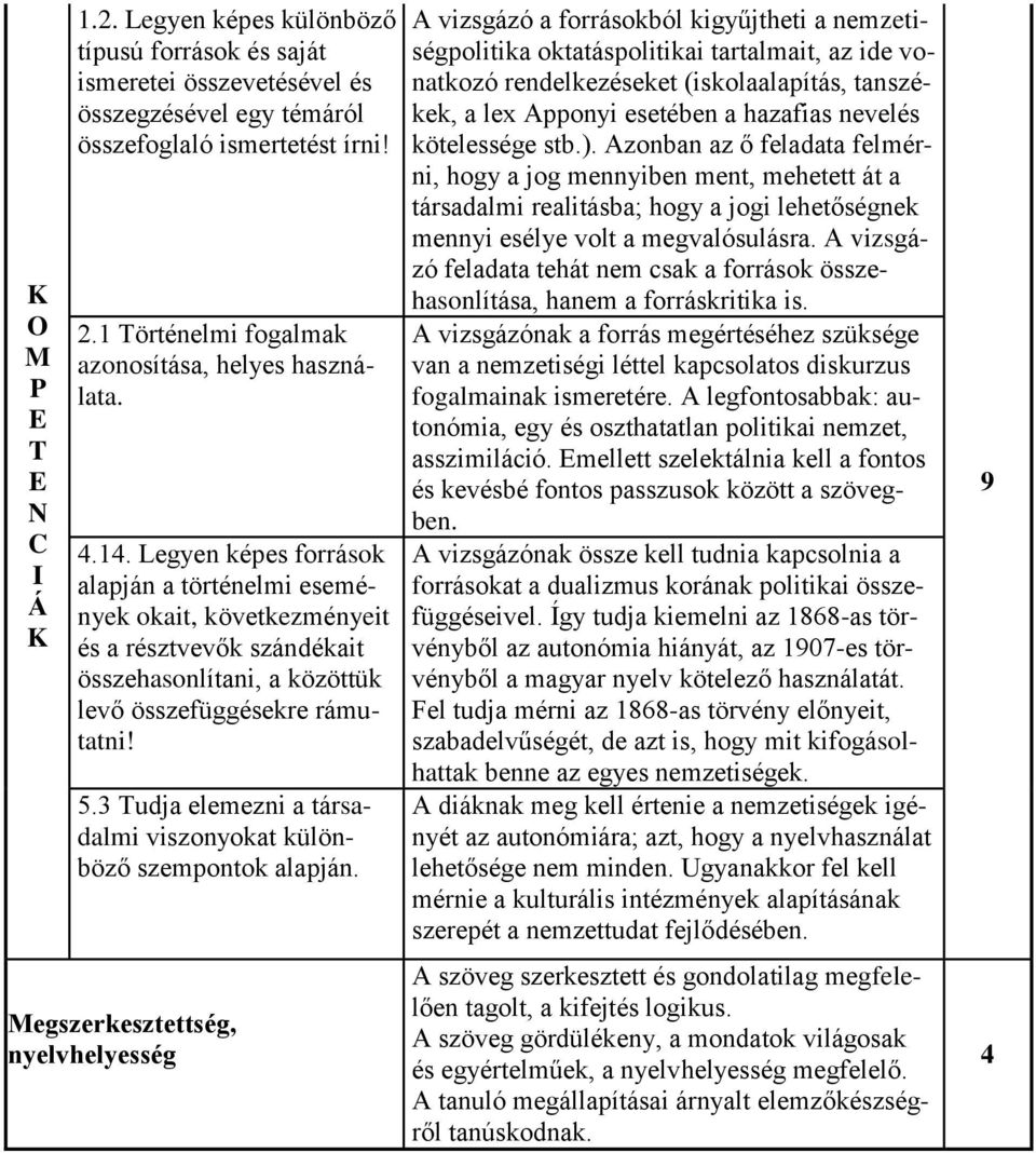 Legyen képes források alapján a történelmi események okait, következményeit és a résztvevők szándékait összehasonlítani, a közöttük levő összefüggésekre rámutatni! 5.