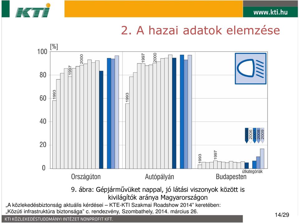 látási viszonyok között is