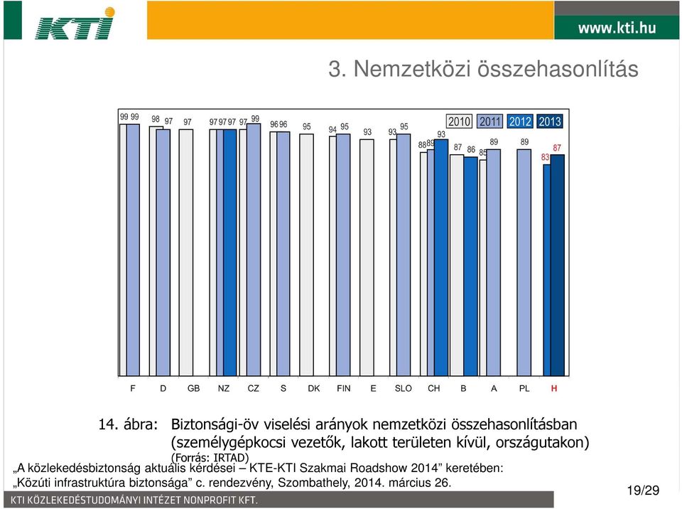 nemzetközi összehasonlításban (személygépkocsi