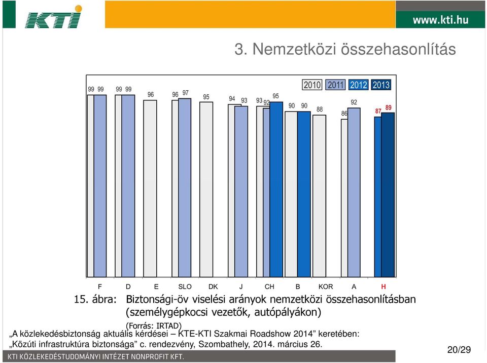 nemzetközi összehasonlításban