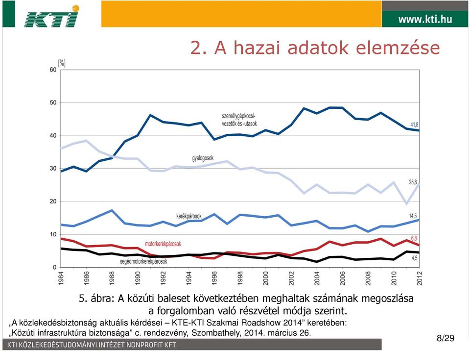 meghaltak számának megoszlása a