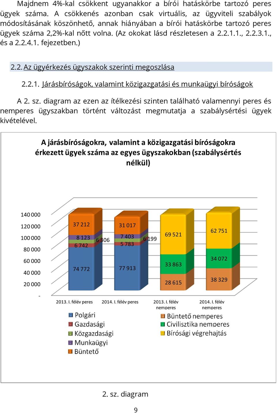 2.1.1., 2.2.3.1., és a 2.2.4.1. fejezetben.) 2.2. Az ügyérkezés ügyszakok sze