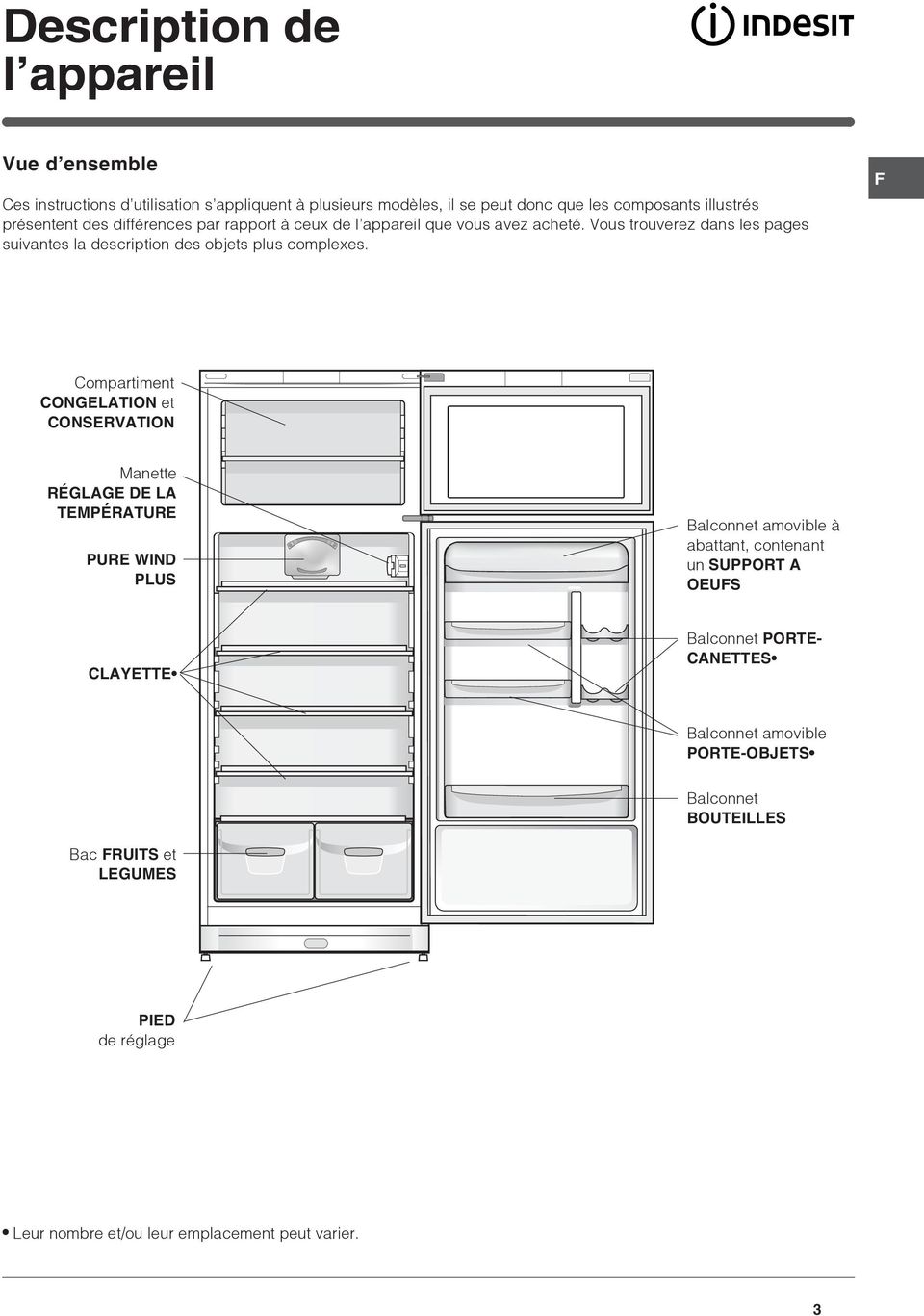 Vous trouverez dans les pages suivantes la description des objets plus complexes.