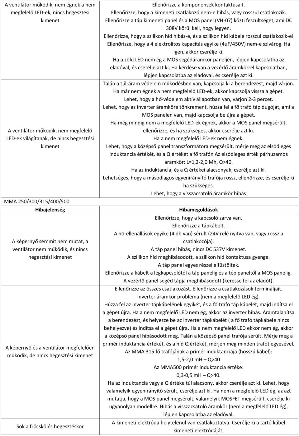 kontaktusait. Ellenőrizze, hogy a i csatlakozó nem-e hibás, vagy rosszul csatlakozik. Ellenőrizze a táp i panel és a MOS panel (VH-07) közti feszültséget, ami DC 308V körül kell, hogy legyen.