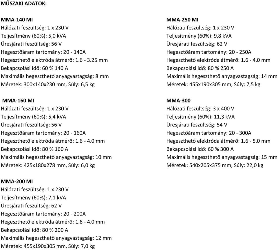 tartomány: 20-160A Bekapcsolási idő: 80 % 160 A Maximális hegeszthető anyagvastagság: 10 mm Méretek: 425x180x278 mm, Súly: 6,0 kg MMA-250 MI Teljesítmény (60%): 9,8 kva Üresjárati feszültség: 62 V