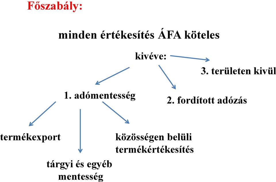 fordított adózás termékexport tárgyi és