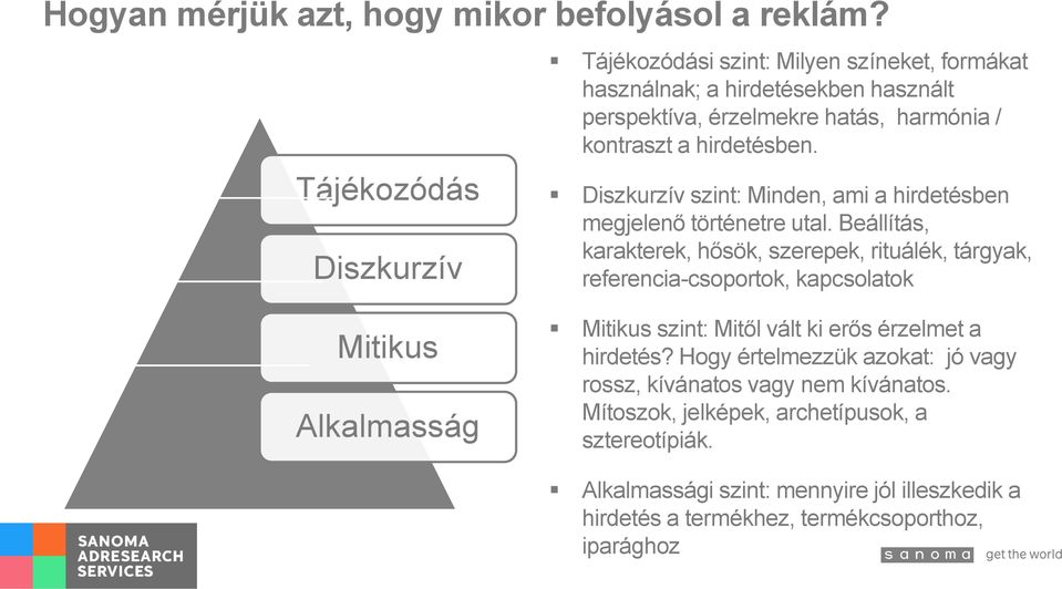 hirdetésben. Diszkurzív szint: Minden, ami a hirdetésben megjelenő történetre utal.