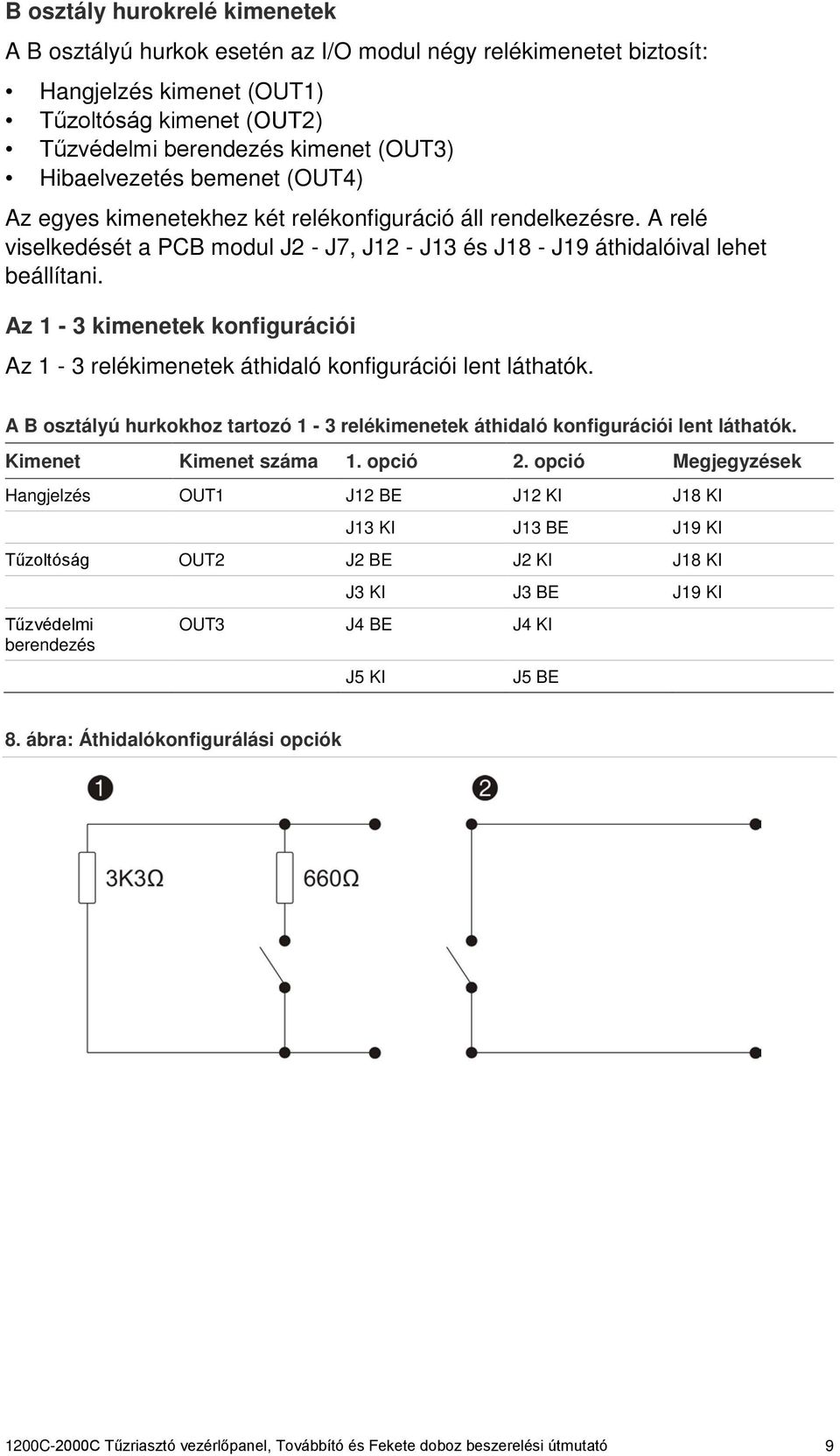 Az 1-3 kimenetek konfigurációi Az 1-3 relékimenetek áthidaló konfigurációi lent láthatók. A B osztályú hurkokhoz tartozó 1-3 relékimenetek áthidaló konfigurációi lent láthatók.