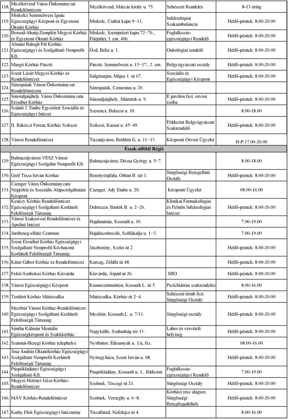 Miskolc, Szentpéteri kapu 72 76., Főépület, I. em. 406. Infektológiai Szakambulancia Rendelő Ózd, Béke u. 1. Onkológiai rendelő 122. Margit Pásztó Pásztó, Semmelweis u. 15 17., 2. em. osztály Szent Lázár Megyei és Szociális és 123.