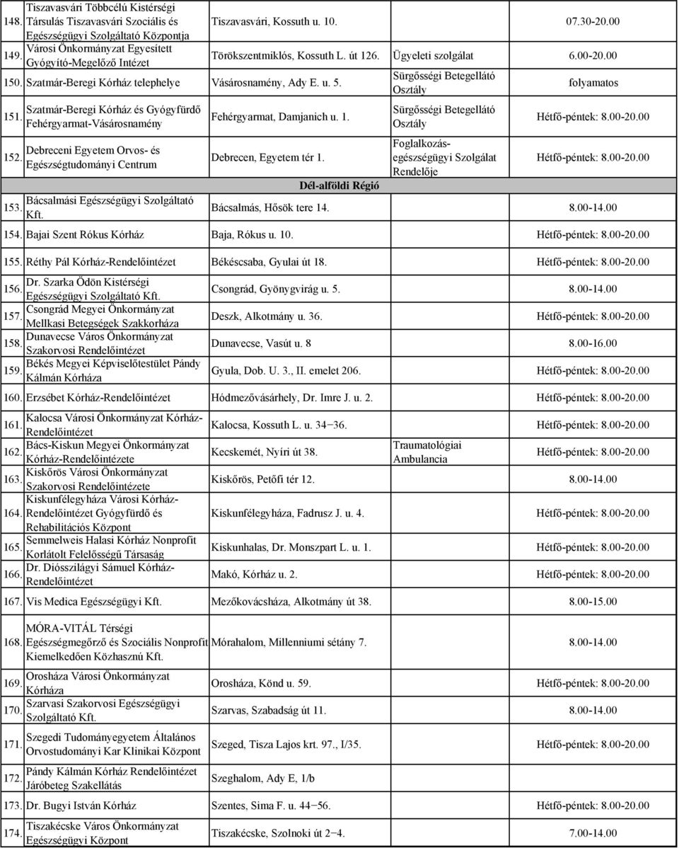 10. 07.30-20.00 Törökszentmiklós, Kossuth L. út 126. Ügyeleti szolgálat 6.00-20.00 Fehérgyarmat, Damjanich u. 1. Debrecen, Egyetem tér 1.