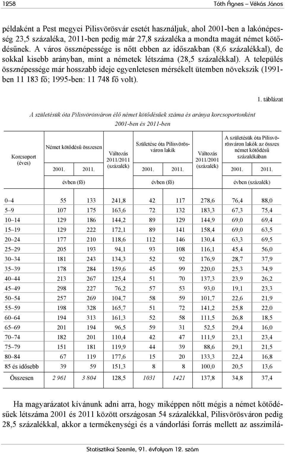 A település össznépessége már hosszabb ideje egyenletesen mérsékelt ütemben növekszik (1991- ben 11 183 fő; 1995-ben: 11 748 fő volt).