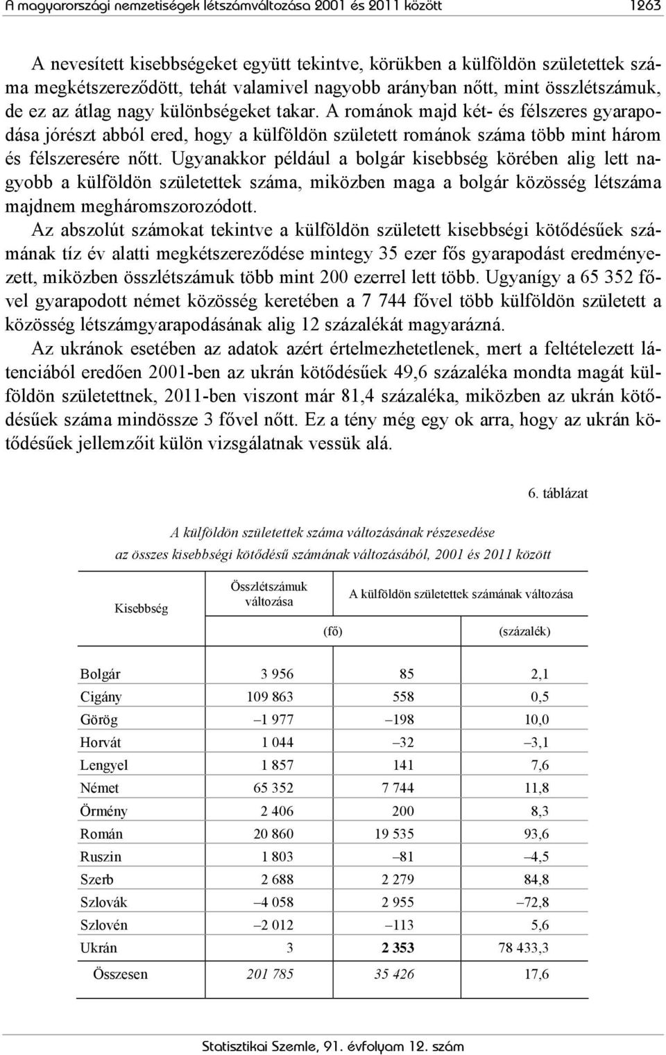 A románok majd két- és félszeres gyarapodása jórészt abból ered, hogy a külföldön született románok száma több mint három és félszeresére nőtt.