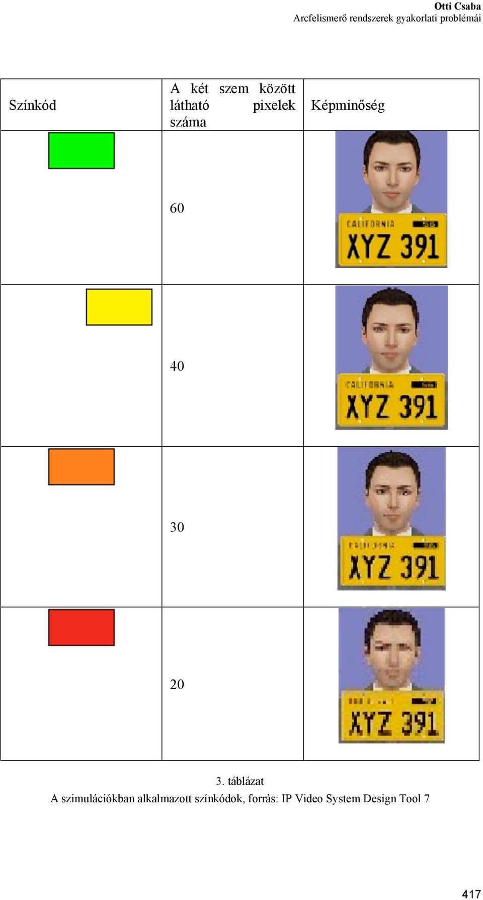 20 3. táblázat A szimulációkban alkalmazott