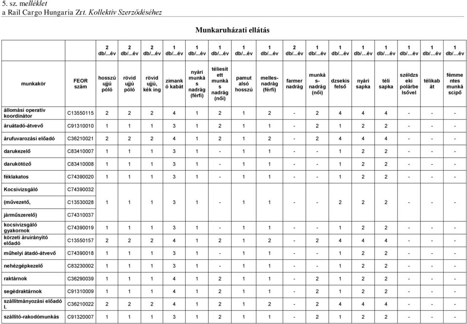 ett munká s nadrág (női) pamut alsó hosszú mellesnadrág (férfi) farmer nadrág munká s- nadrág (női) dzsekis felső nyári sapka téli sapka széldzs eki polárbe lsővel télikab át fémme ntes munká scipő