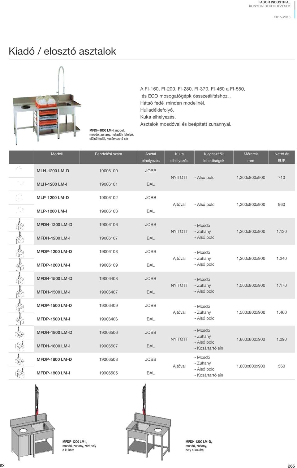 Modell Rendelési szám Asztal Kuka Kiegészítők Méretek Nettó ár elhelyezés elhelyezés lehetőségek mm EUR MLH-1200 LM-D 19006100 JOBB MLH-1200 LM-I 19006101 BAL NYITOTT 1,200x800x900 710 MLP-1200 LM-D