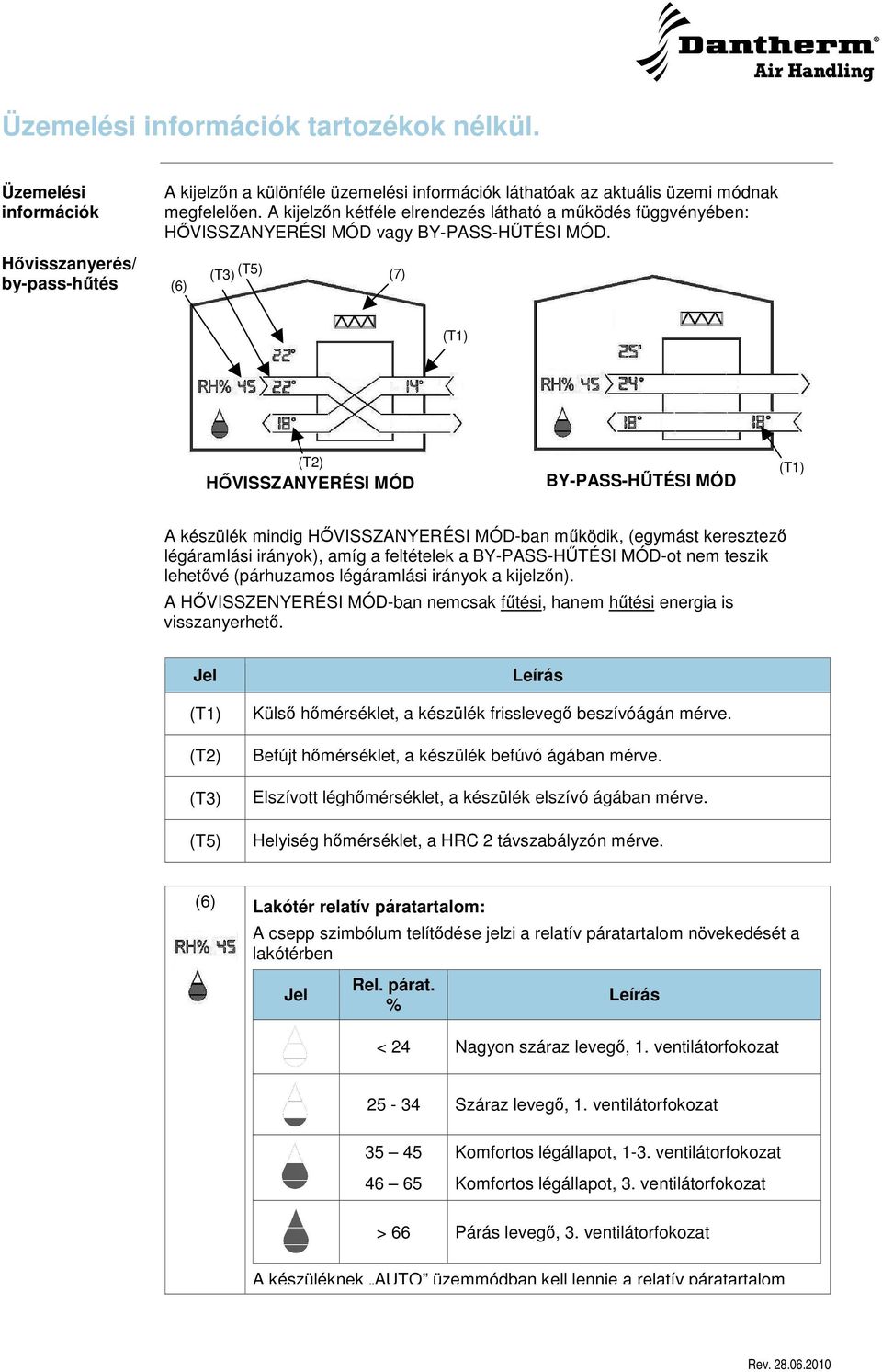 (6) (T3) (T5) (7) (T1) (T2) HVISSZANYERÉSI MÓD BY-PASS-HTÉSI MÓD (T1) A készülék mindig HVISSZANYERÉSI MÓD-ban mködik, (egymást keresztez légáramlási irányok), amíg a feltételek a BY-PASS-HTÉSI