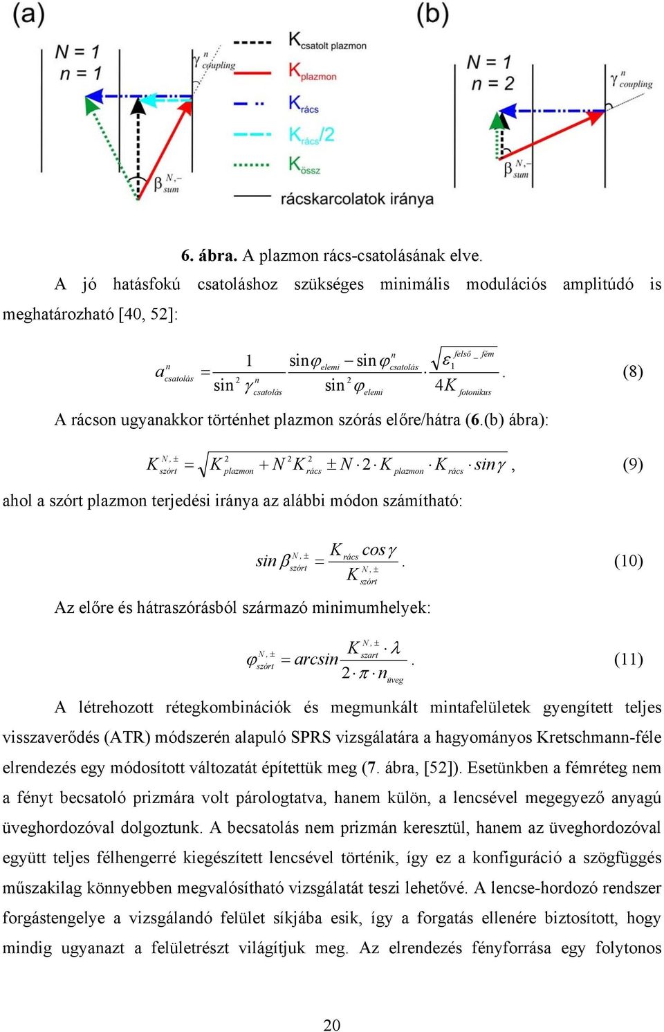 (b) ábra): K N, ± szórt = K 2 plazmon + N 2 K 2 rács ± N 2 K plazmon K rács sinγ, (9) ahol a szórt plazmon terjedési iránya az alábbi módon számítható: K cosγ sin β.