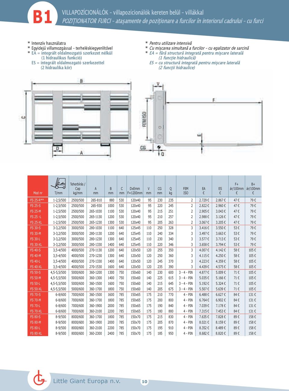 simultană a furcilor cu egalizator de sarcină * E = fără structură integrată pentru mişcare laterală (1 funcţie hidraulică) ES = cu structură integrată pentru mişcare laterală (2 funcţii hidraulice)