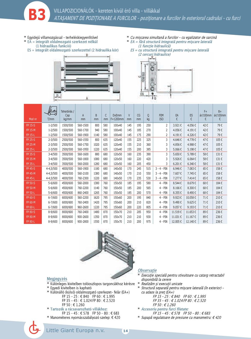 structură integrată pentru mişcare laterală (1 funcţie hidraulică) ES = cu structură integrată pentru mişcare laterală (2 cercuri hidraulice) Teherbírás / C T/ / kg/ DxE F=1200 F+ FEM E ES ár/100