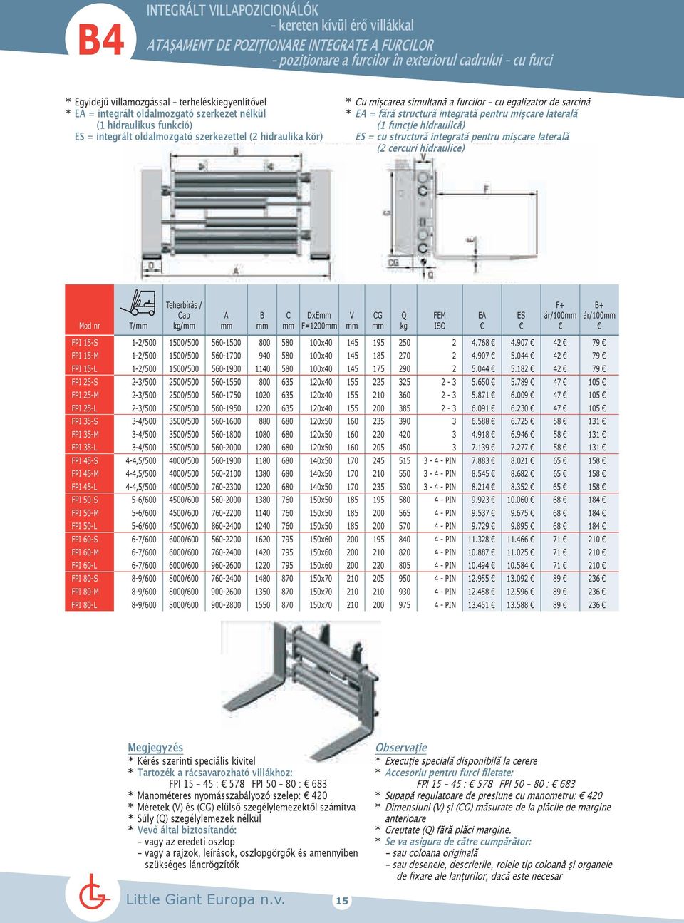 fără structură integrată pentru mişcare laterală (1 funcţie hidraulică) ES = cu structură integrată pentru mişcare laterală (2 cercuri hidraulice) Teherbírás / C T/ / kg/ DxE F=1200 F+ FEM E ES