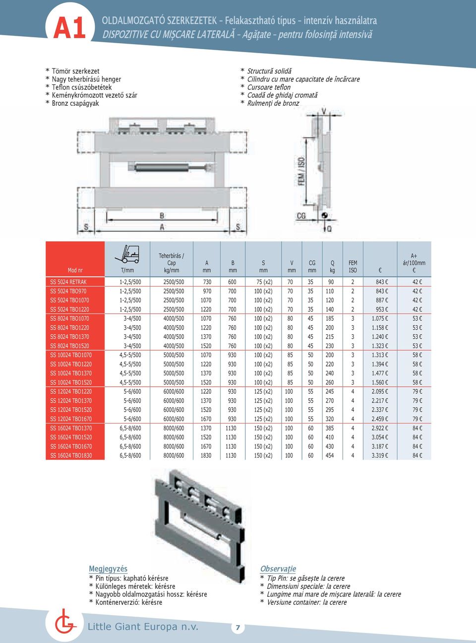 ISO + ár/100 p/100 SS 5024 RETRK 1-2,5/500 2500/500 730 600 75 (x2) 70 35 90 2 843 42 SS 5024 TO970 1-2,5/500 2500/500 970 700 100 (x2) 70 35 110 2 843 42 SS 5024 TO1070 1-2,5/500 2500/500 1070 700