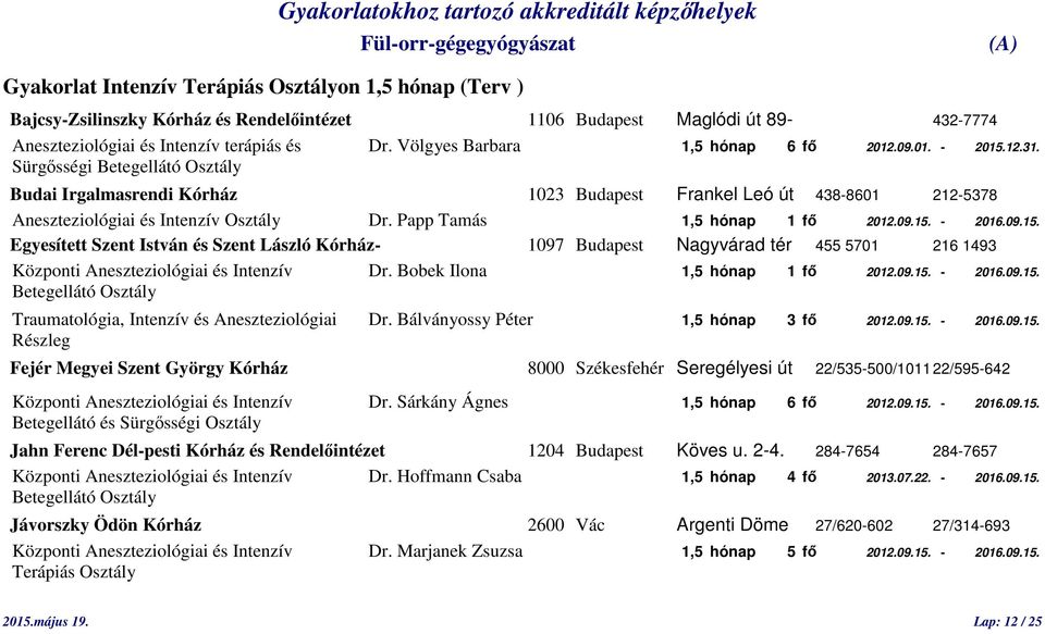 Sürgősségi Betegellátó Osztály Budai Irgalmasrendi Kórház 1023 Budapest Frankel Leó út 438-8601 212-5378 Aneszteziológiai és Intenzív Osztály Dr. Papp Tamás 1,5 hónap 1 fő 2012.09.15.