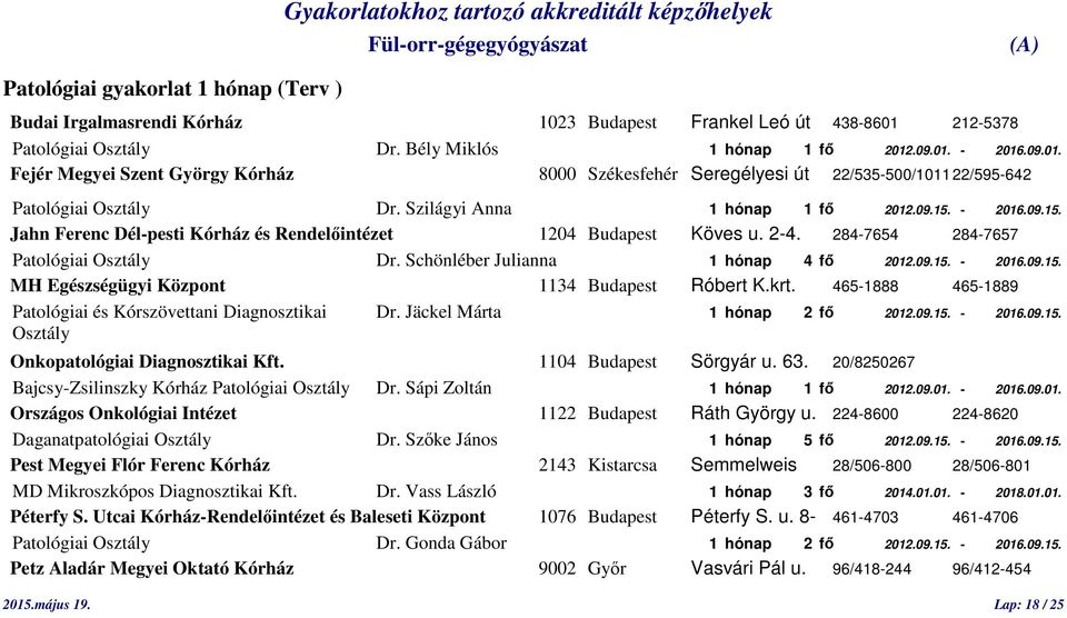 Szilágyi Anna 1 hónap 1 fő 2012.09.15. - 2016.09.15. Jahn Ferenc Dél-pesti Kórház és Rendelőintézet 1204 Budapest Köves u. 2-4. 284-7654 284-7657 Patológiai Osztály Dr.