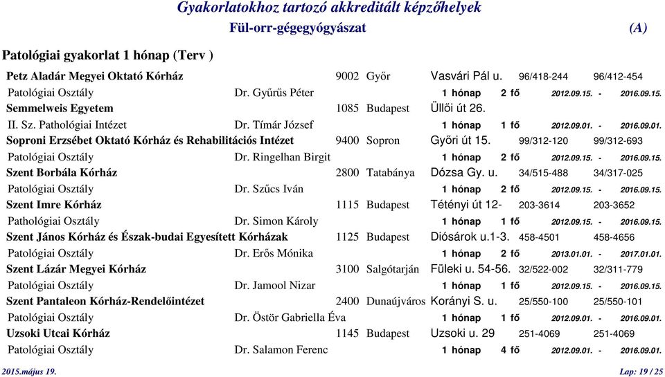 99/312-120 99/312-693 Patológiai Osztály Dr. Ringelhan Birgit 1 hónap 2 fő 2012.09.15. - 2016.09.15. Szent Borbála Kórház 2800 Tatabánya Dózsa Gy. u. 34/515-488 34/317-025 Patológiai Osztály Dr.