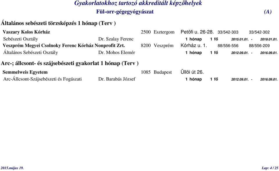 8200 Veszprém Kórház u. 1. 88/556-556 88/556-209 Általános Sebészeti Osztály Dr. Mohos Elemér 1 hónap 1 fő 2012